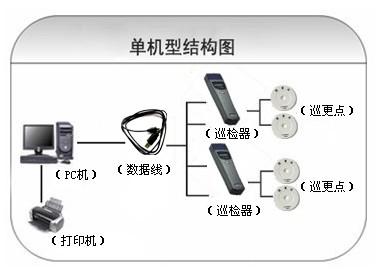 和林格尔县巡更系统六号