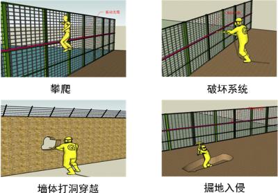 和林格尔县周界防范报警系统四号