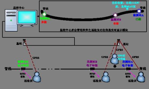 和林格尔县巡更系统八号