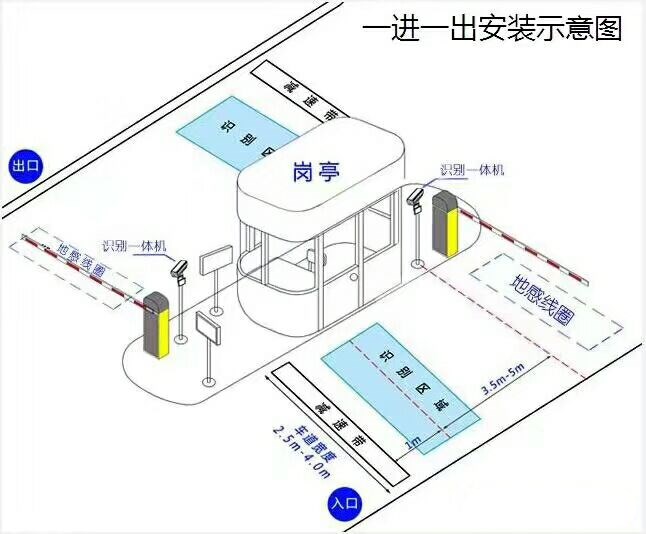 和林格尔县标准车牌识别系统安装图