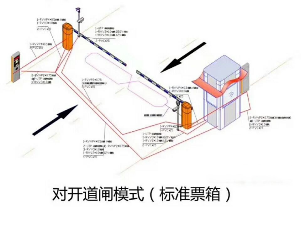 和林格尔县对开道闸单通道收费系统