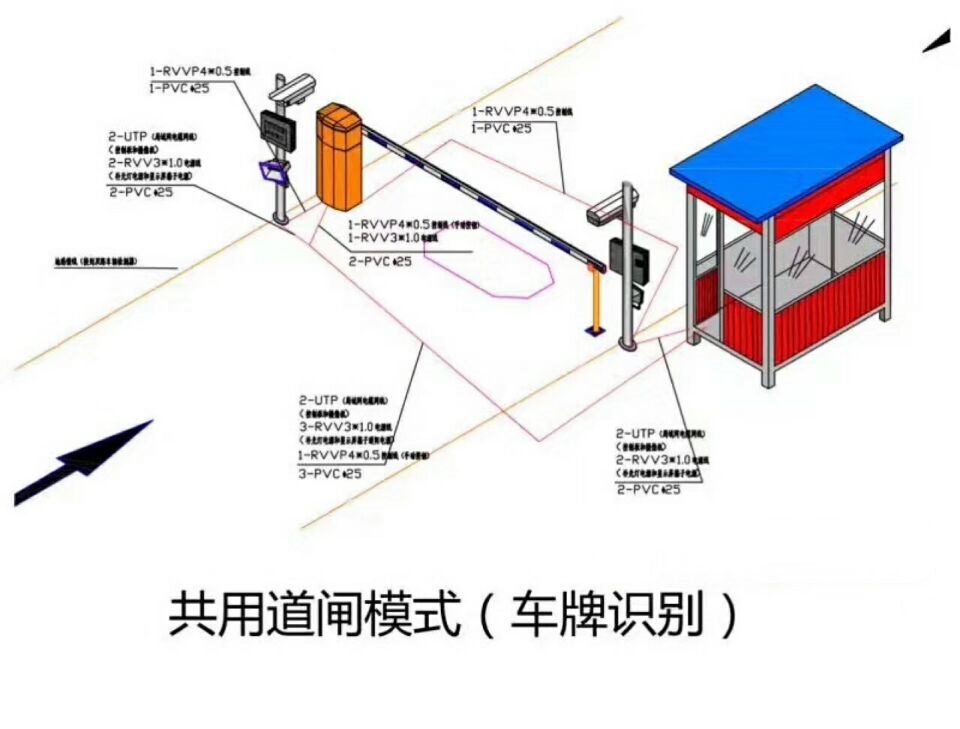 和林格尔县单通道车牌识别系统施工