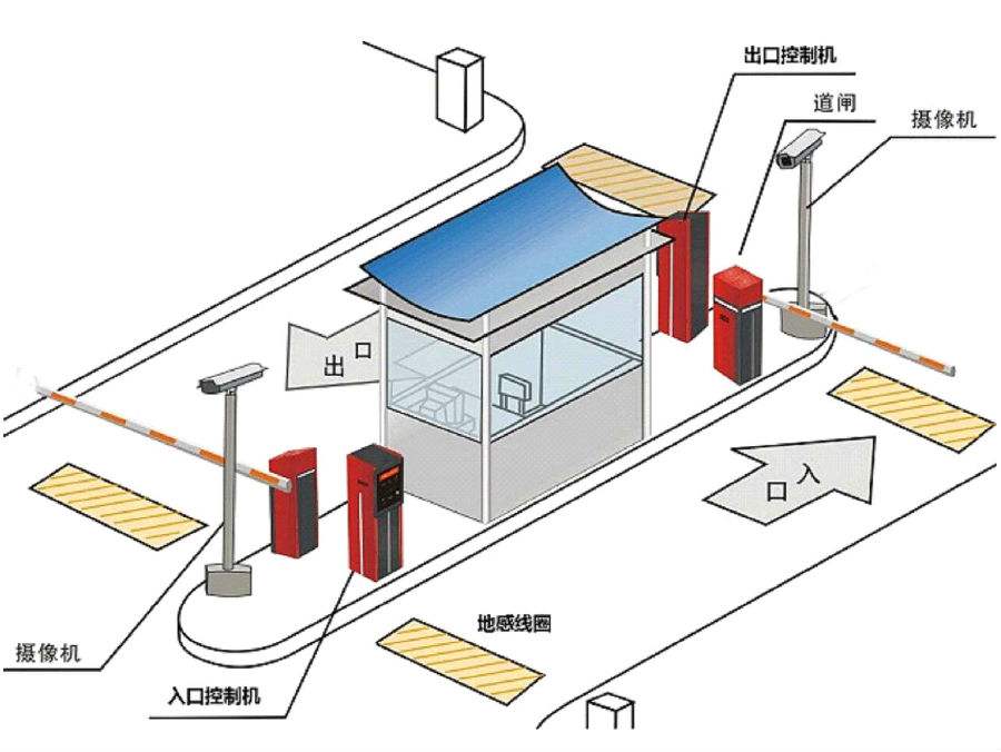 和林格尔县标准双通道刷卡停车系统安装示意